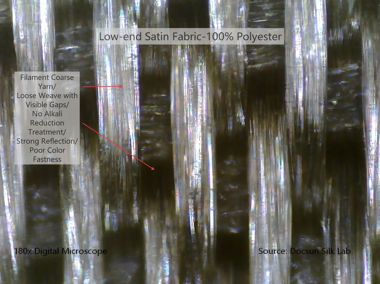 180x microscope view of low-end polyester satin fabric with large yarn gaps