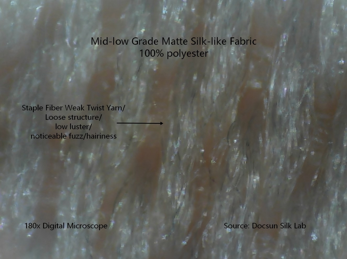 180x microscope view of matte polyester staple fiber fabric with weak twist